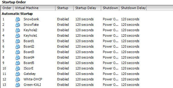 ../_images/vsphere_startup_order.png